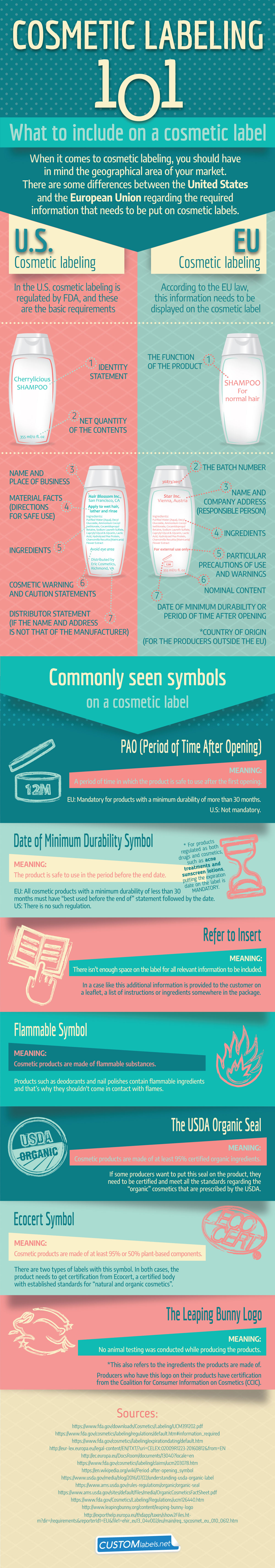 Cosmetic Labeling 101