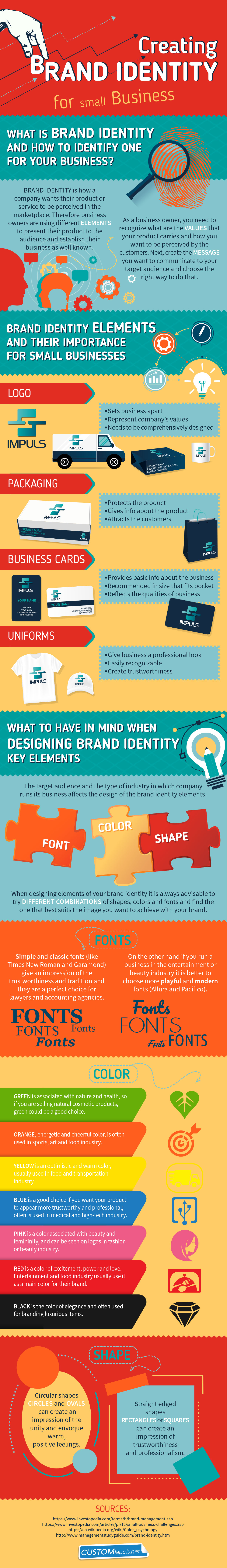 The Importance of Brand Identity and How to Do it Right