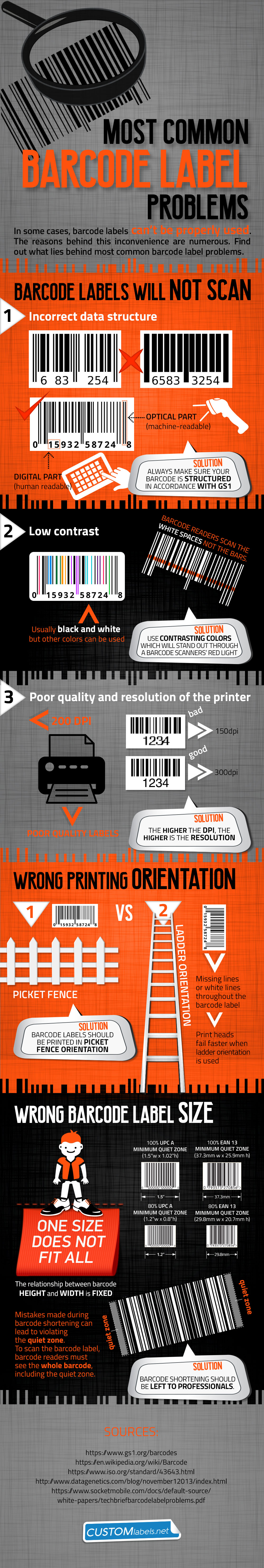 Barcode Label Problems